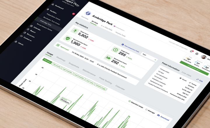 How it works process dashboard