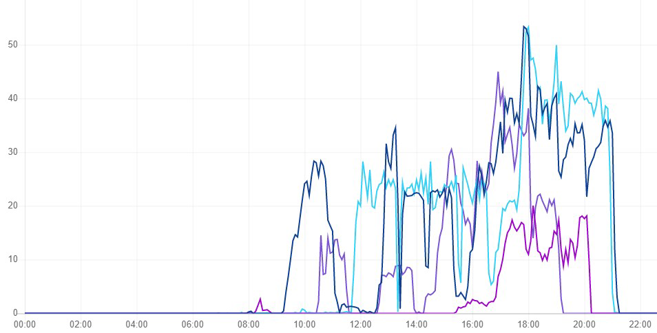 Generate report main